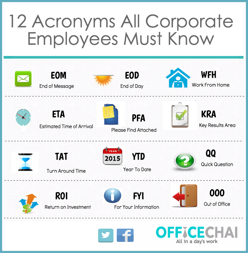 Corporate Acronyms Infographic