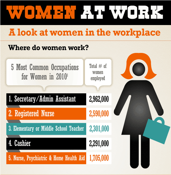 Common female jobs
