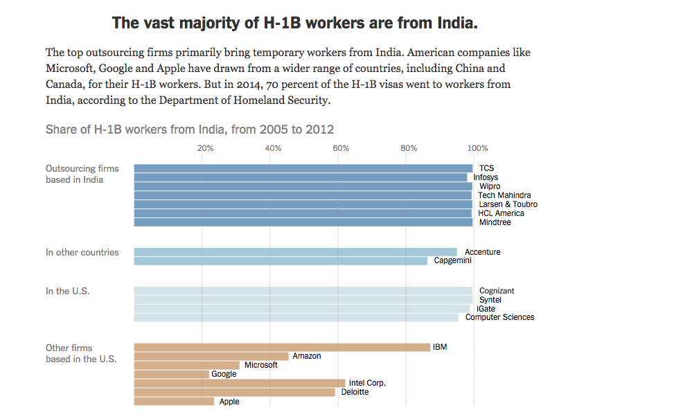 h1b-visa-indian-employees