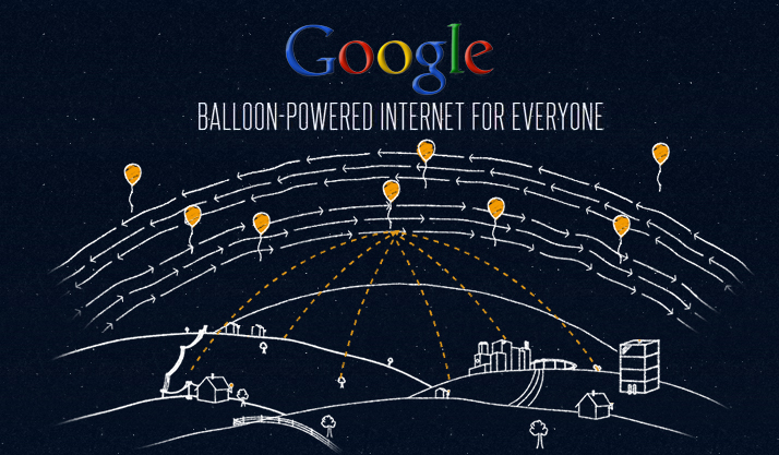 project-loon-india