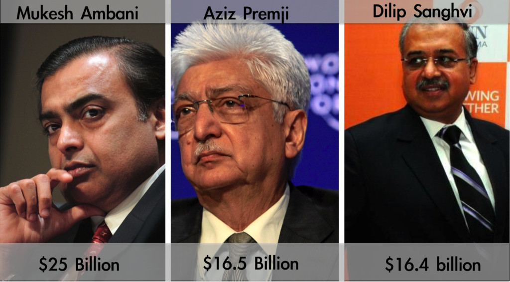 richest indians.png