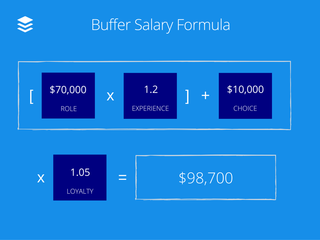 buffer salary formula